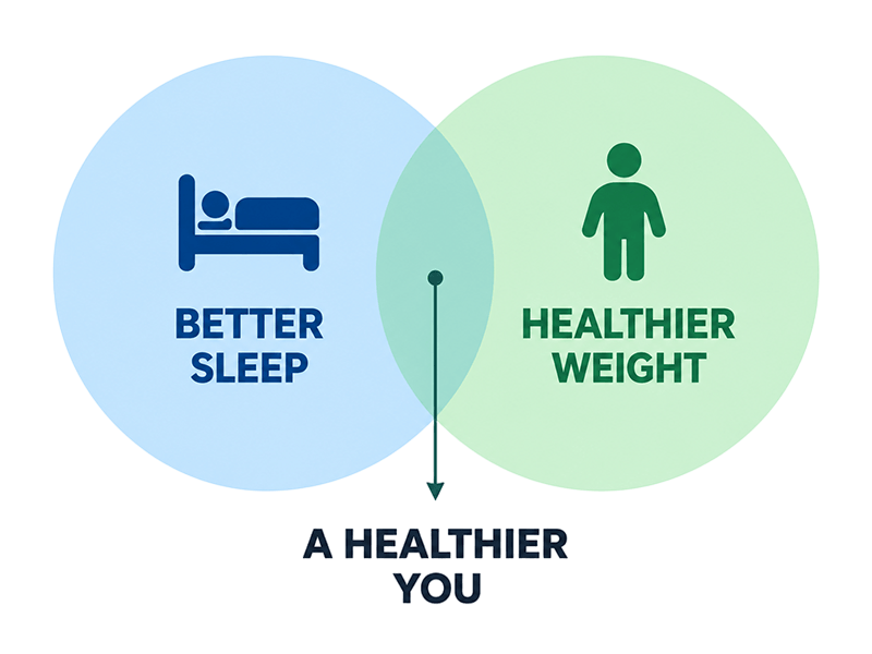 A Healthier You